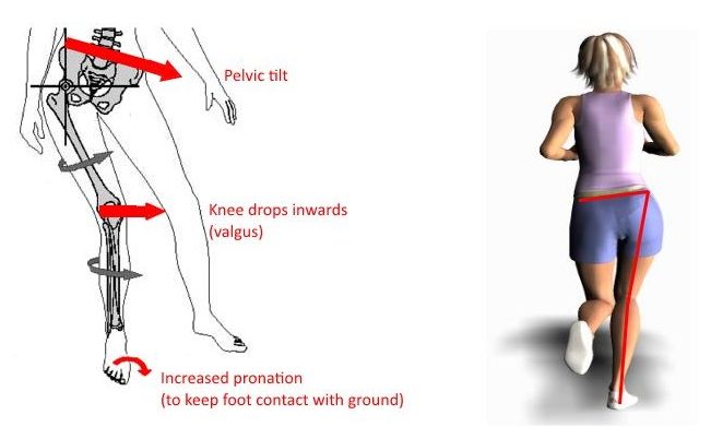 posterior shin splints exercises